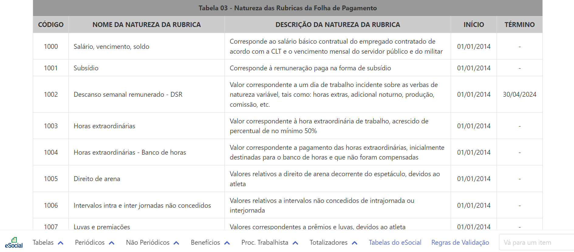 Tabela com todas as rubricas disponíveis no eSocial. Apresenta as colunas Código, Nome, Descrição, Início e Término.