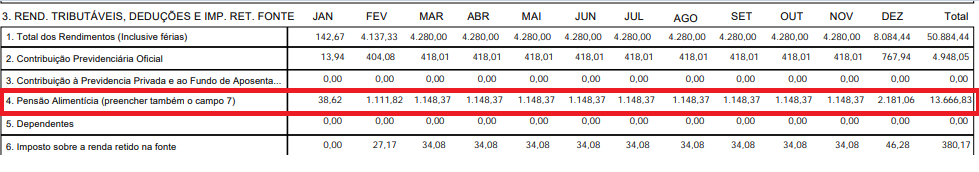 Rascunho de informe de rendimentos (DIRF) de um funcionário exemplo.