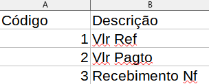Exemplo de planilha exibindo as colunas Código e Descrição.