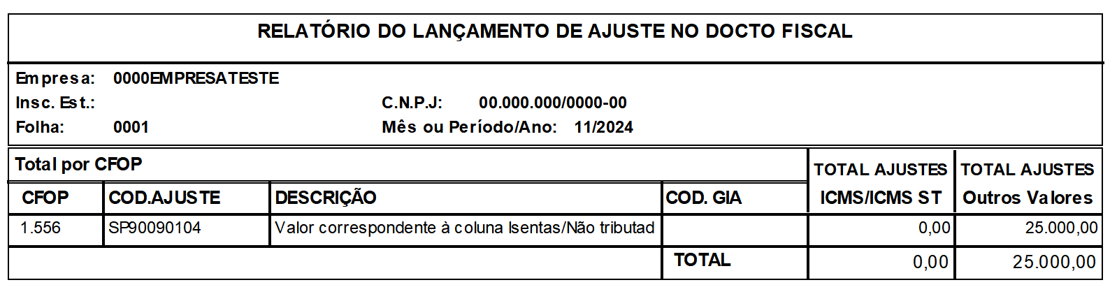 Relatório do Lançamento de Ajuste no Docto Fiscal exibindo dados totalizados pelo CFOP 1.556 e valor de 25.000,00.