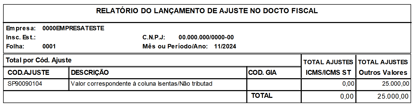 Relatório do Lançamento de Ajuste no Docto Fiscal exibindo dados totalizados pelo Código de Ajuste SP90090104.