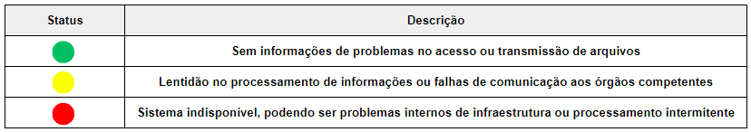 Semáforo eSocial