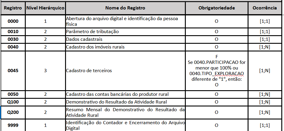 Estrutura correta do arquivo para que não apresente erros nos sistema JR.