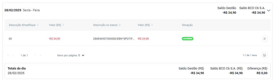 Aba Movimentações do sistema Gestão do Escritório. Exibe um lançamento importado referente ao C6 Bank permitindo a exibindo os valores das pendências.