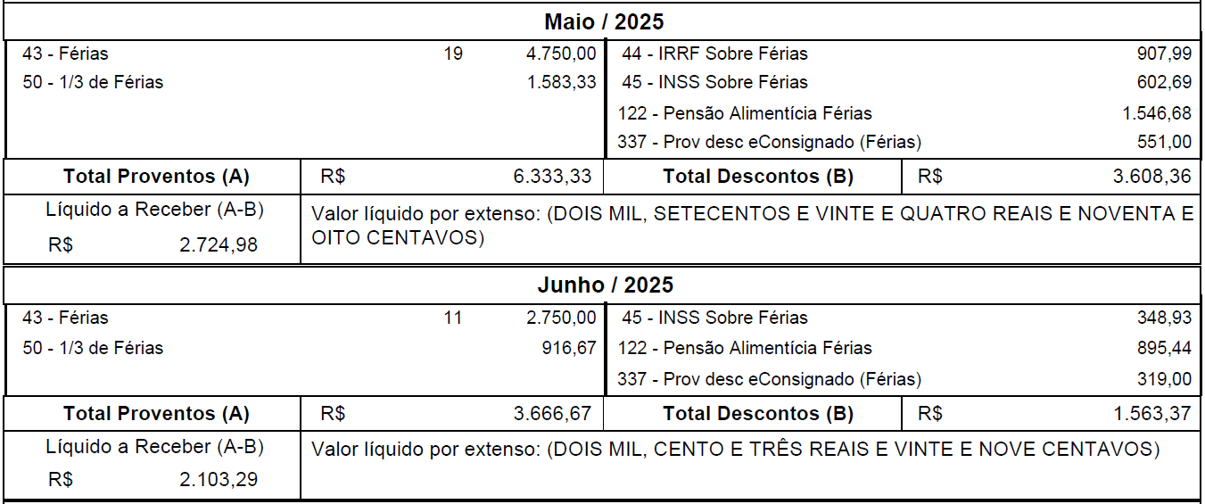 Folha de pagamento de um funcionário-exemplo demonstrando os proventos e descontos.