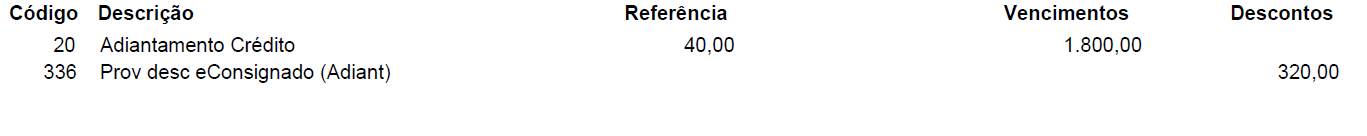 Folha de pagamento de um funcionário-exemplo demonstrando os proventos e descontos.