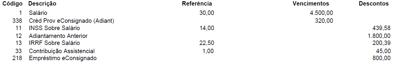 Folha de pagamento de um funcionário-exemplo demonstrando os proventos e descontos.