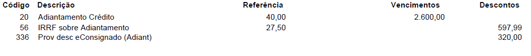 Folha de pagamento de um funcionário-exemplo demonstrando os proventos e descontos.