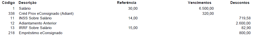 Folha de pagamento de um funcionário-exemplo demonstrando os proventos e descontos.