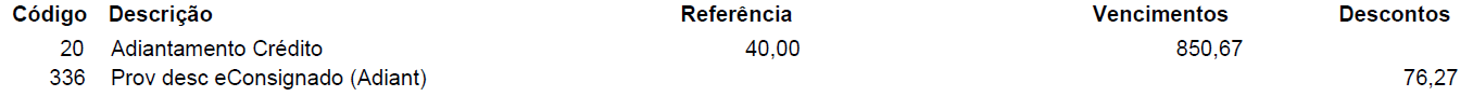 Folha de pagamento de um funcionário-exemplo demonstrando os proventos e descontos.