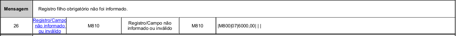 A imagem exibe uma tabela de validação contendo uma mensagem de erro 'Registro filho obrigatório não foi informado', acompanhada por detalhes como 'Registro/campo não informado ou inválido' e 'M810'.