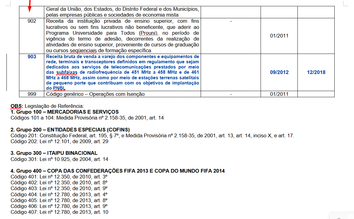 A imagem apresenta as últimas linhas de uma tabela de receitas isentas, com destaque para as áreas de educação e telecomunicações, seguida pela listagem completa das legislações de referência agrupadas por tipo de isenção.