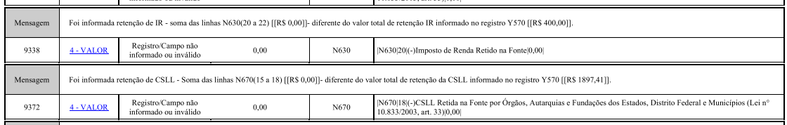 Mensagens de erro na validação da ECF, apontando divergência de valores entre os registros N630/N670 e o totalizador do demonstrativo Y570.