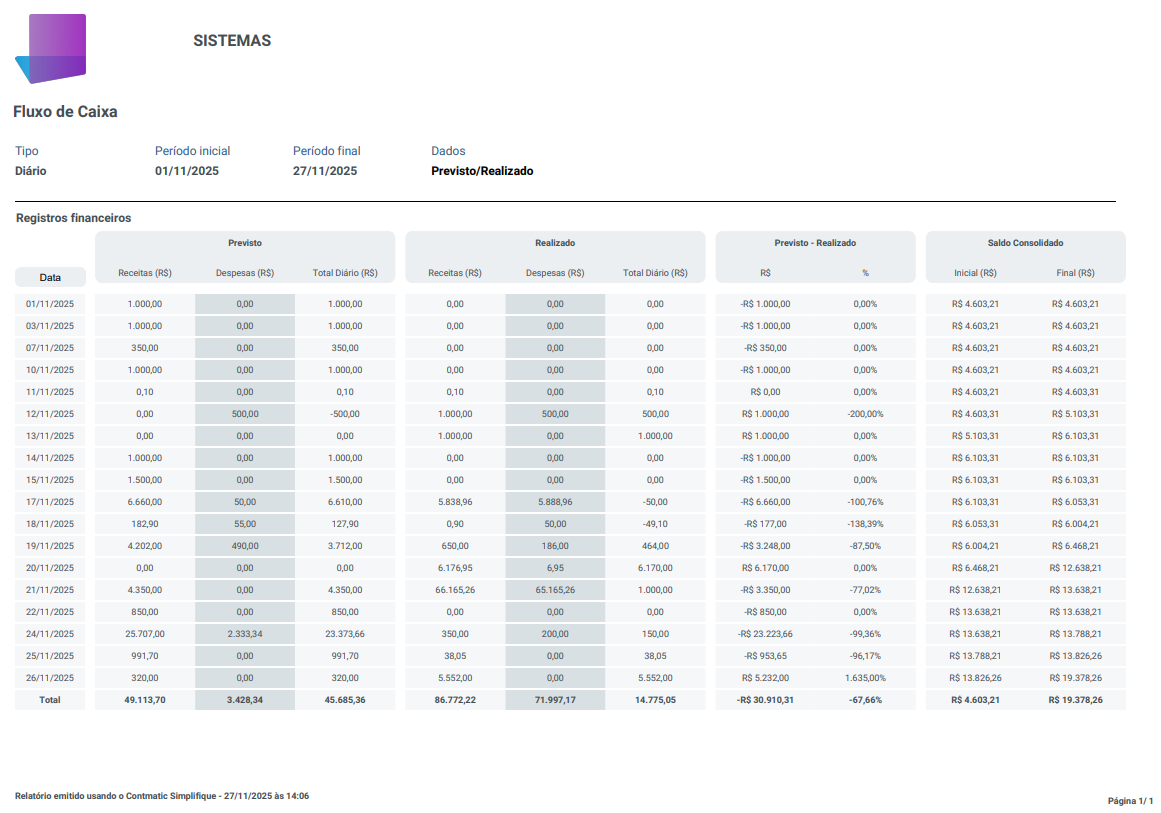 Tabela do relatório de Fluxo de Caixa exibindo colunas de valores previstos, realizados, variações percentuais e saldo consolidado detalhado por data.