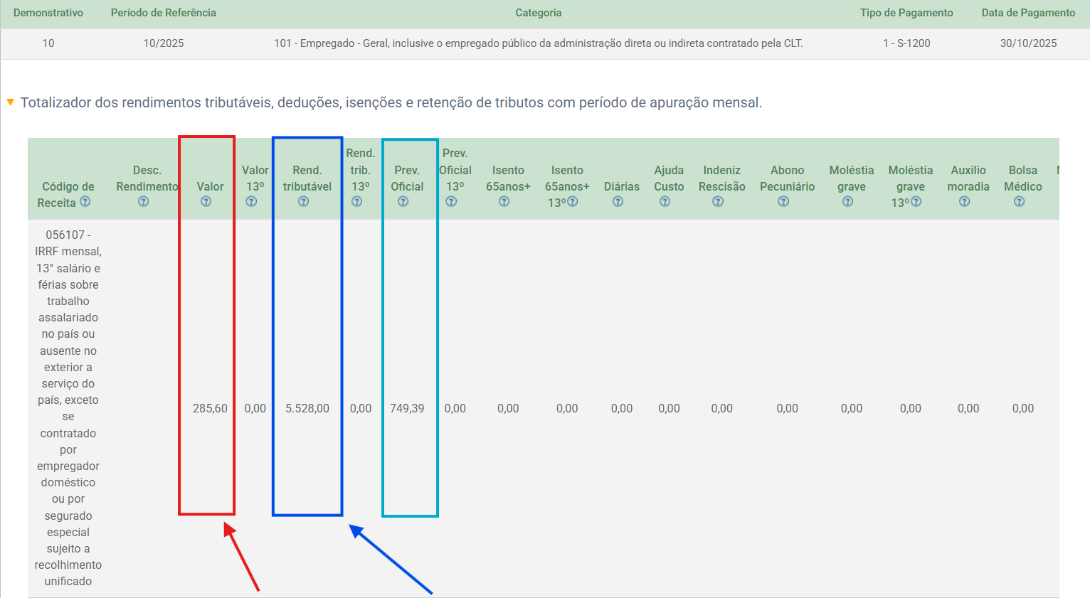 Tela do eSocial destacando: valor do IRRF de 285,60, rendimento tributável de 5.528,00 e previdência oficial de 749,39 para o pagamento mensal.