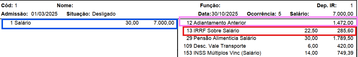 Listagem de eventos da folha mensal destacando o desconto do adiantamento anterior de 1.472,00 e o desconto de IRRF sobre salário de 285,60.