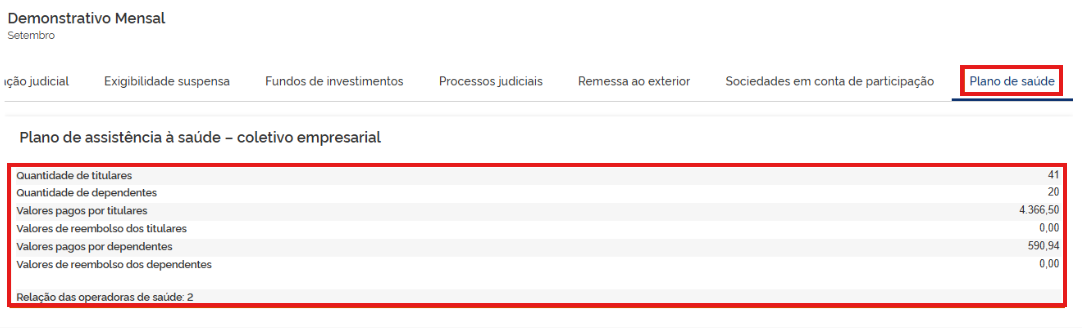 Tela de 'Demonstrativo mensal' com destaque na aba 'Plano de saúde' e no quadro de resumo de quantidades e valores de titulares e dependentes.
