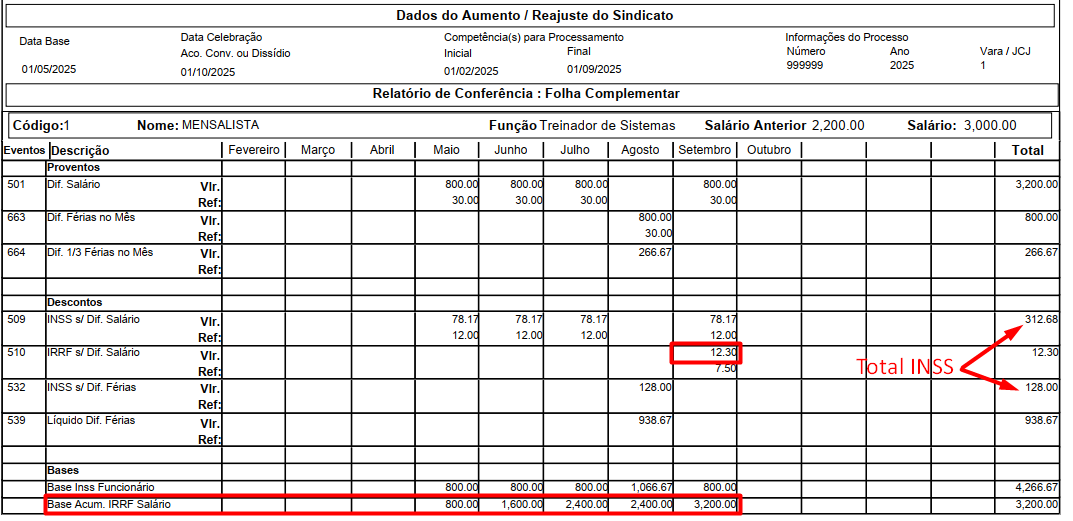 Relatório de conferência destacando o valor do IRRF sobre diferença salarial e a evolução mensal da Base acum. IRRF salário.