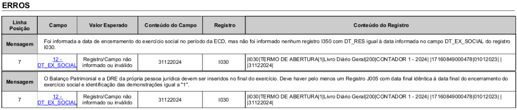 Relatório detalhado de erros da ECD. Aponta falha no campo DT_EX_SOCIAL do registro I030 (31122024) relacionado ao encerramento do exercício.