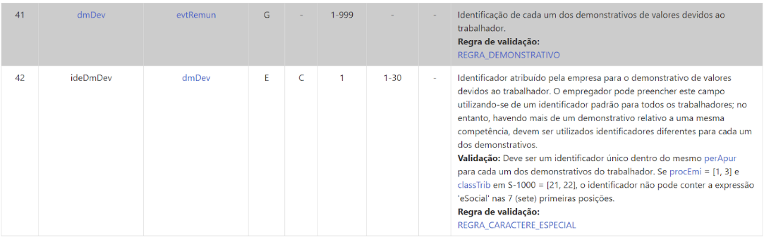 Tabela eSocial: Grupo dmDev (41) e campo ideDmDev (42). Identificador único do demonstrativo de valores devidos.
