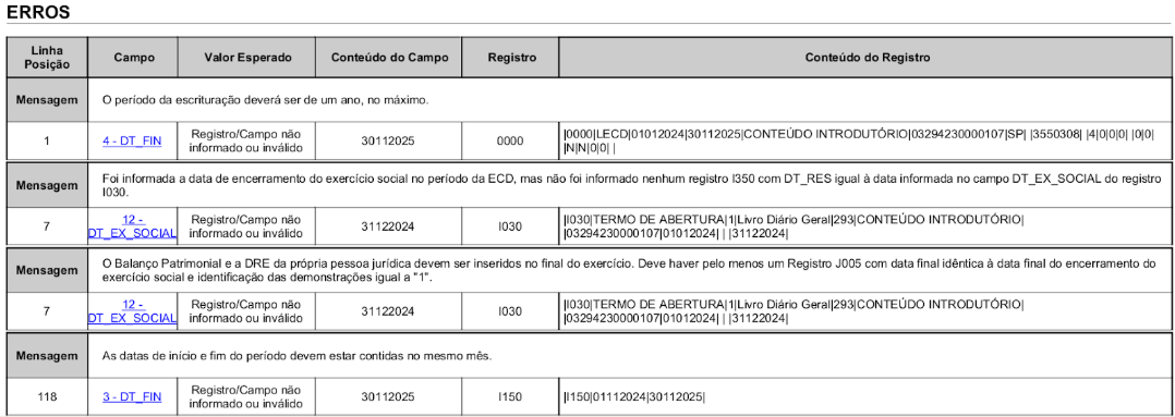 Lista de erros de validação da ECD. Aponta inconsistência no período da escrituração (DT_FIN) e falta de registro I350 na data de encerramento.