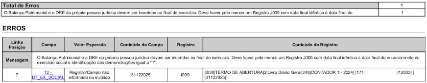 Erro no validador ECD: Balanço e DRE devem ser inseridos no final do exercício. Registro J005 aponta inconsistência na data ou identificação.