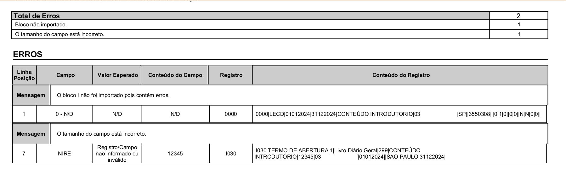 Relatório de erros da ECD. Mostra que o Bloco I não foi importado devido a erro de tamanho incorreto no campo NIRE do registro I030.
