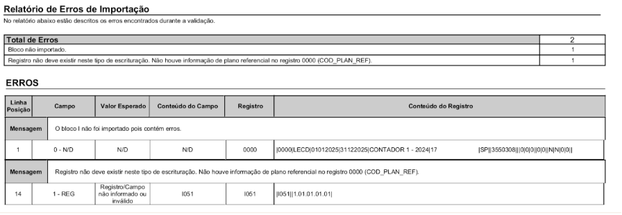 Tabela de Relatório de Erros de Importação. Destaca erro no Bloco I e Registro I051, indicando falta de plano referencial no registro 0000.