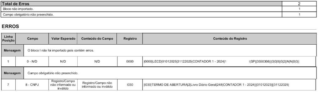 Relatório de erros da ECD exibindo "Bloco não importado" e falha no campo obrigatório CNPJ no registro I030, impedindo a validação do arquivo.
