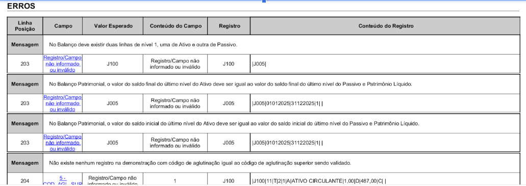 Relatório de erros do validador SPED indicando falha no Registro J100: 'No Balanço deve existir duas linhas de nível 1' no Ativo e Passivo.