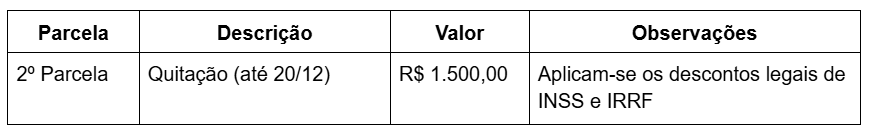 Tabela da 2ª parcela padrão: quitação até 20/12 sobre o saldo restante, aplicando-se agora os descontos legais de INSS e IRRF.