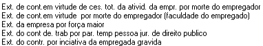 Lista de opções de rescisão contratual por extinção da empresa, morte do empregador, força maior, decisão de direito público ou iniciativa de gestante.