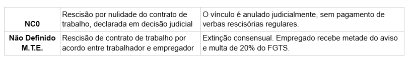 Detalhes Homolognet para nulidade judicial (NC0) e acordo entre partes (M.T.E.) com multa de 20% do FGTS.