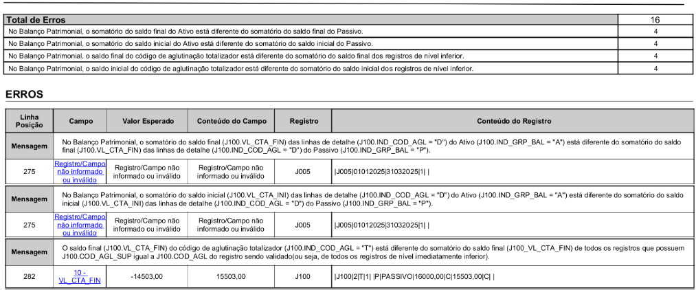 Relatório de erros da ECD exibindo inconsistências nos registros J005 e J100, com diferenças de saldo entre Ativo e Passivo no Balanço Patrimonial.