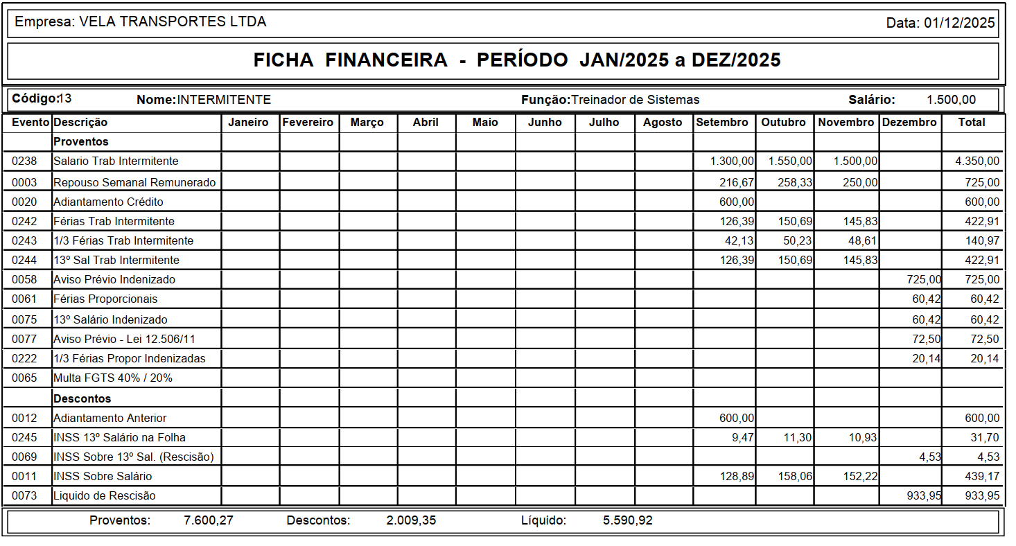 Relatório de Ficha Financeira de 2025 do funcionário Intermitente, detalhando proventos e descontos mensais de setembro a dezembro.