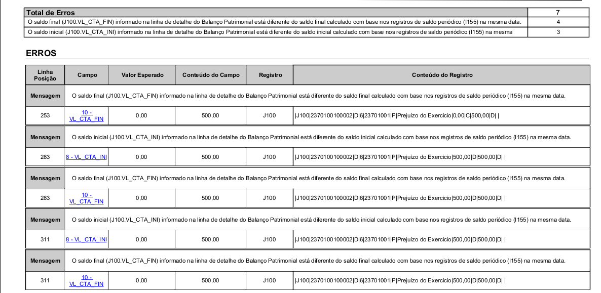Relatório de erros da ECD exibindo divergências nos saldos finais e iniciais do registro J100 em relação aos saldos calculados.