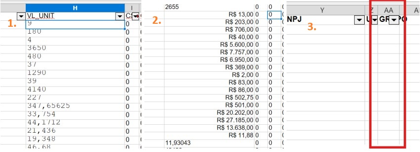 Três painéis mostrando valores unitários, formatação de moeda (R$) e colunas vazias destacadas em vermelho na planilha.