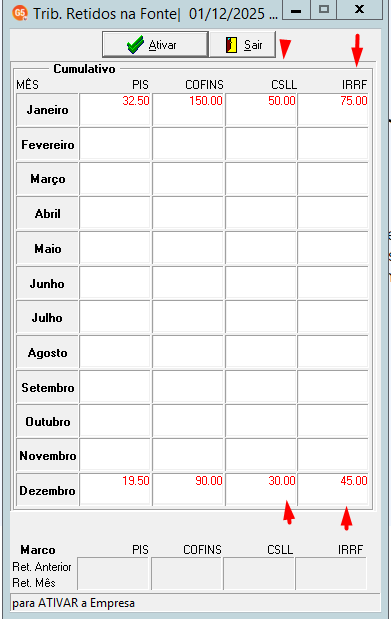 Tabela de Tributos Retidos na Fonte por mês no G5