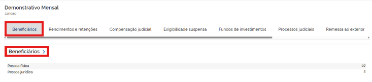 Interface do demonstrativo mensal com a aba 'Beneficiários' selecionada e destacada na barra de navegação superior.