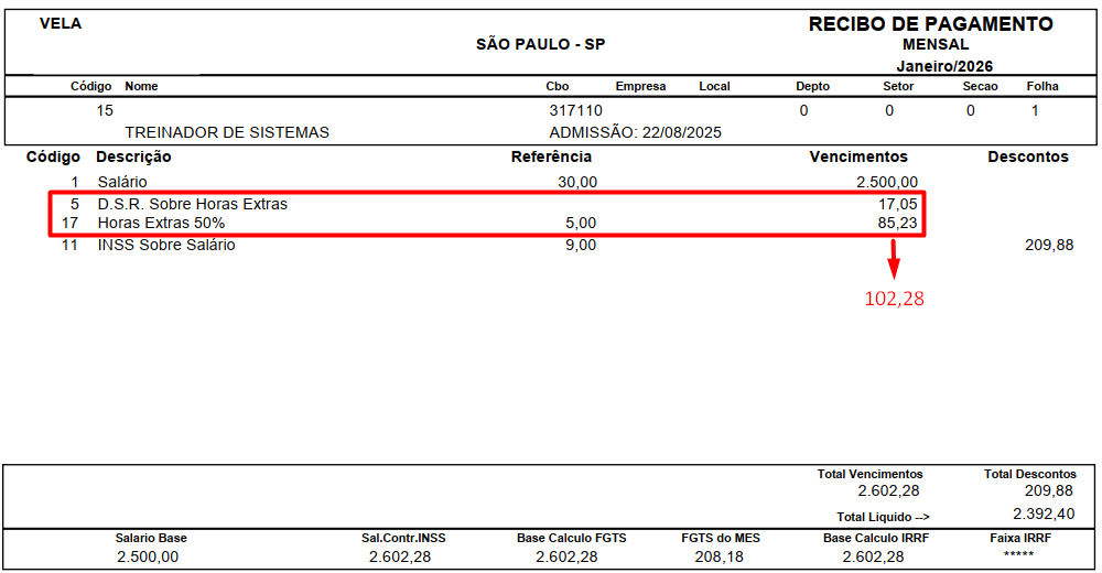 Holerite de janeiro/2026 destacando horas extras e DSR que somam 102,28, elevando a base de cálculo do FGTS para 2.602,28.