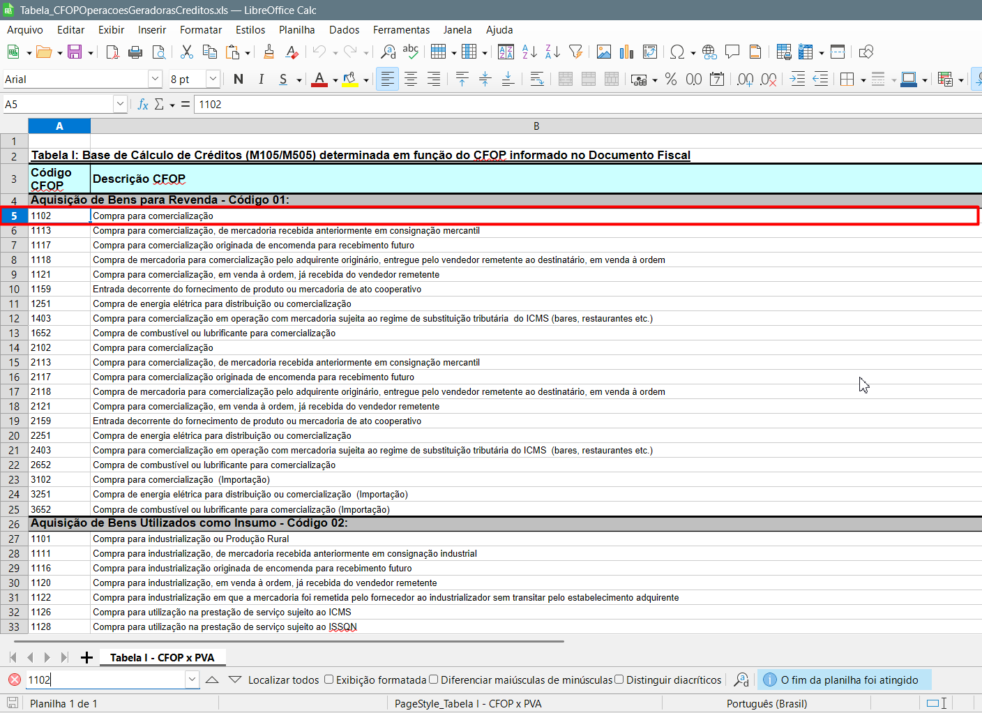 Planilha Excel listando códigos CFOP e descrições para Aquisição de Bens para Revenda e Insumos, destacando o código 1102 em vermelho.