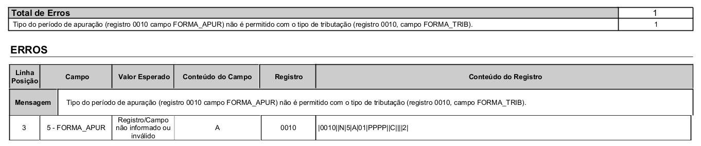 Relatório de erros do SPED ECF indicando inconsistência no Registro 0010 entre a Forma de Apuração (campo FORMA_APUR) e o Tipo de Tributação.