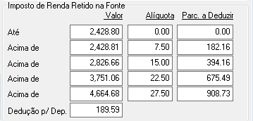 Tabela de alíquotas do IRRF com faixas de 7,5% a 27,5%, respectivas parcelas a deduzir e valor de dedução por dependente de R$ 189,59.