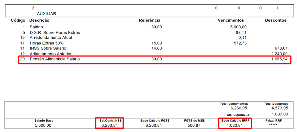 Contracheque corrigido onde a base de cálculo do IRRF (R$ 4.020,84) agora reflete a dedução do valor pago em Pensão Alimentícia.