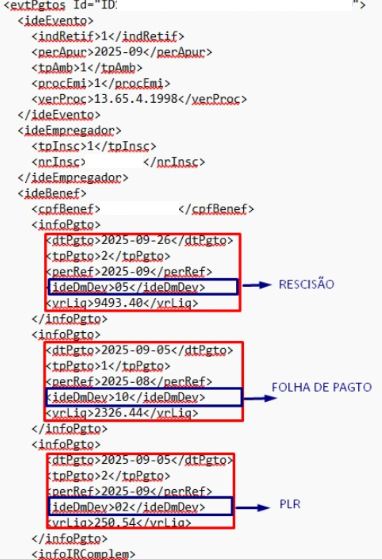 Trecho de arquivo XML do evento S-1210 com tags de data de pagamento e identificadores para Rescisão, Folha de Pagamento e PLR.