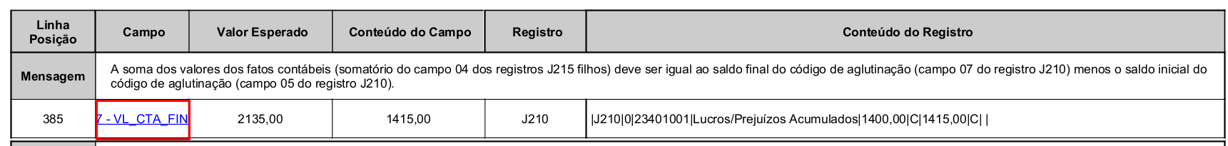 Erro de validação da ECD no registro J210 indicando diferença entre o saldo final esperado (2135,00) e o conteúdo do campo (1415,00).