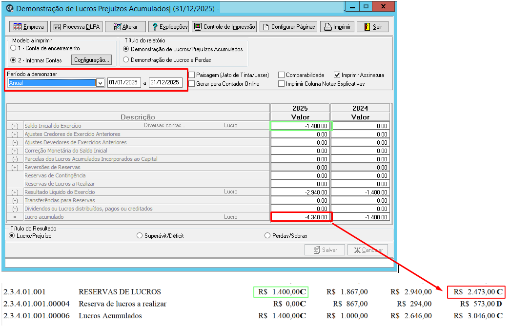 Comparativo entre a tela da DLPA e o Balancete, apontando divergência entre o lucro acumulado calculado (-4.340,00) e o saldo real (2.473,00).