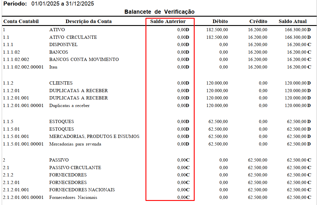 Relatório Balancete de Verificação exibindo a coluna Saldo Anterior com valores zerados para todas as contas listadas.
