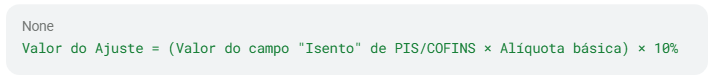 A figura descreve a fórmula para cálculo dos ajustes no acréscimo do débito.