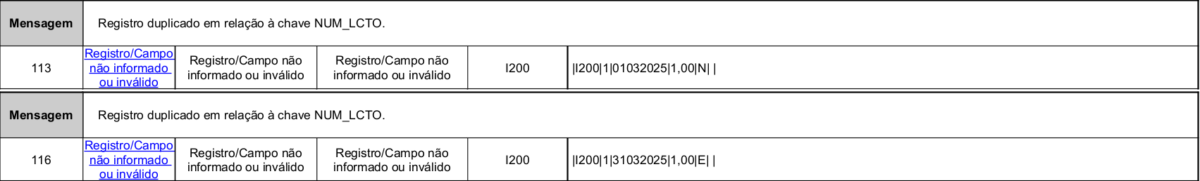 Figura que mostra a tela com a mensagem de erro no Registro I200 na ECD.